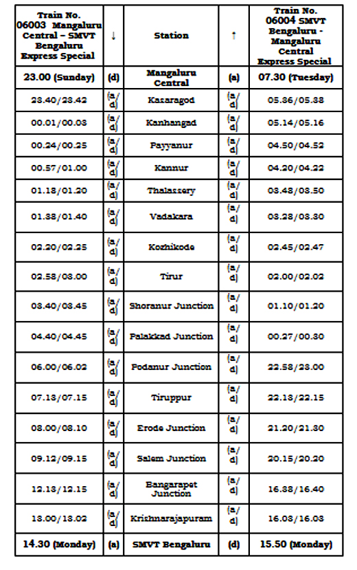 Onam special train 